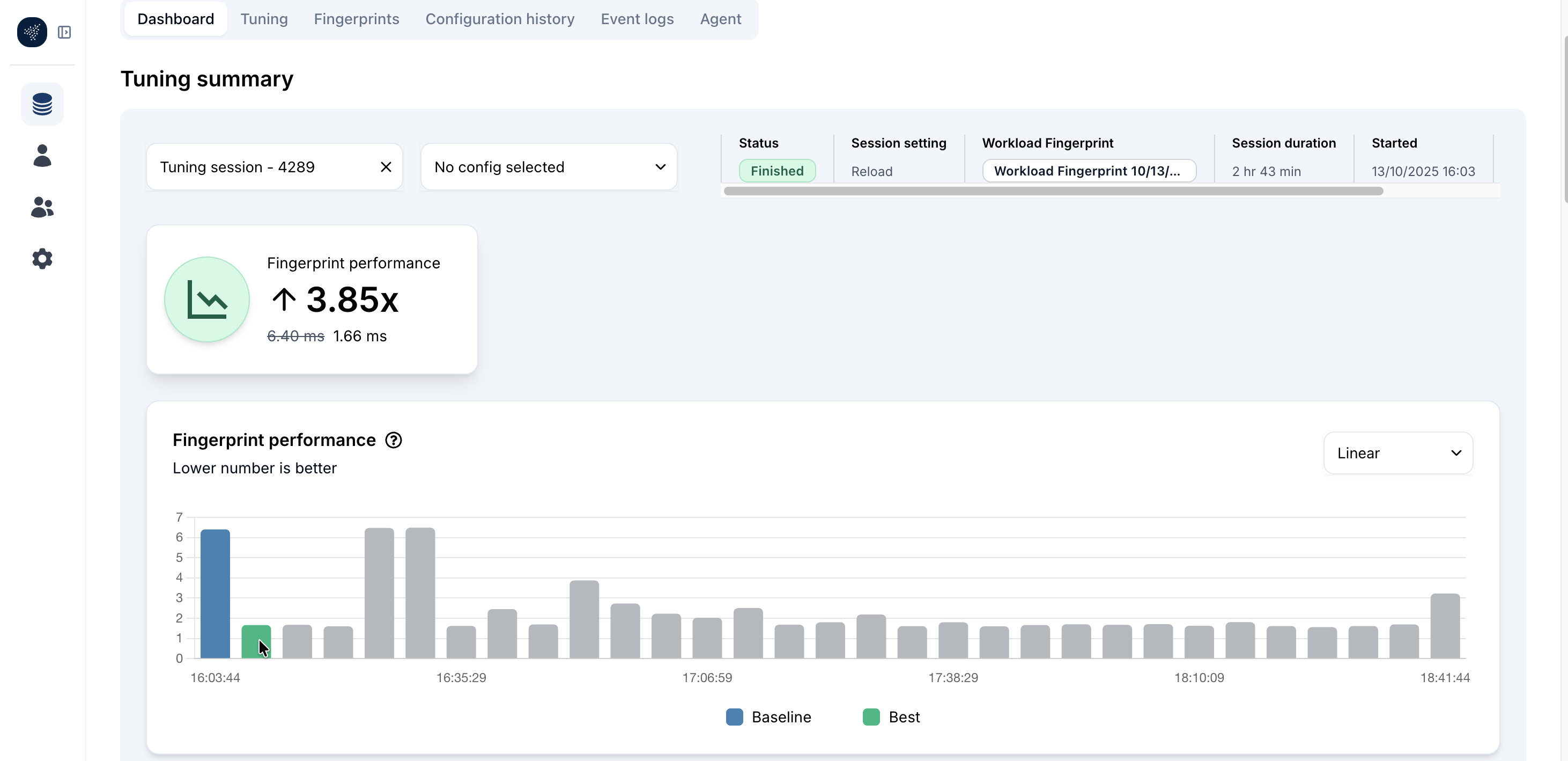 Monitoring dashboard - to monitor performance graphs